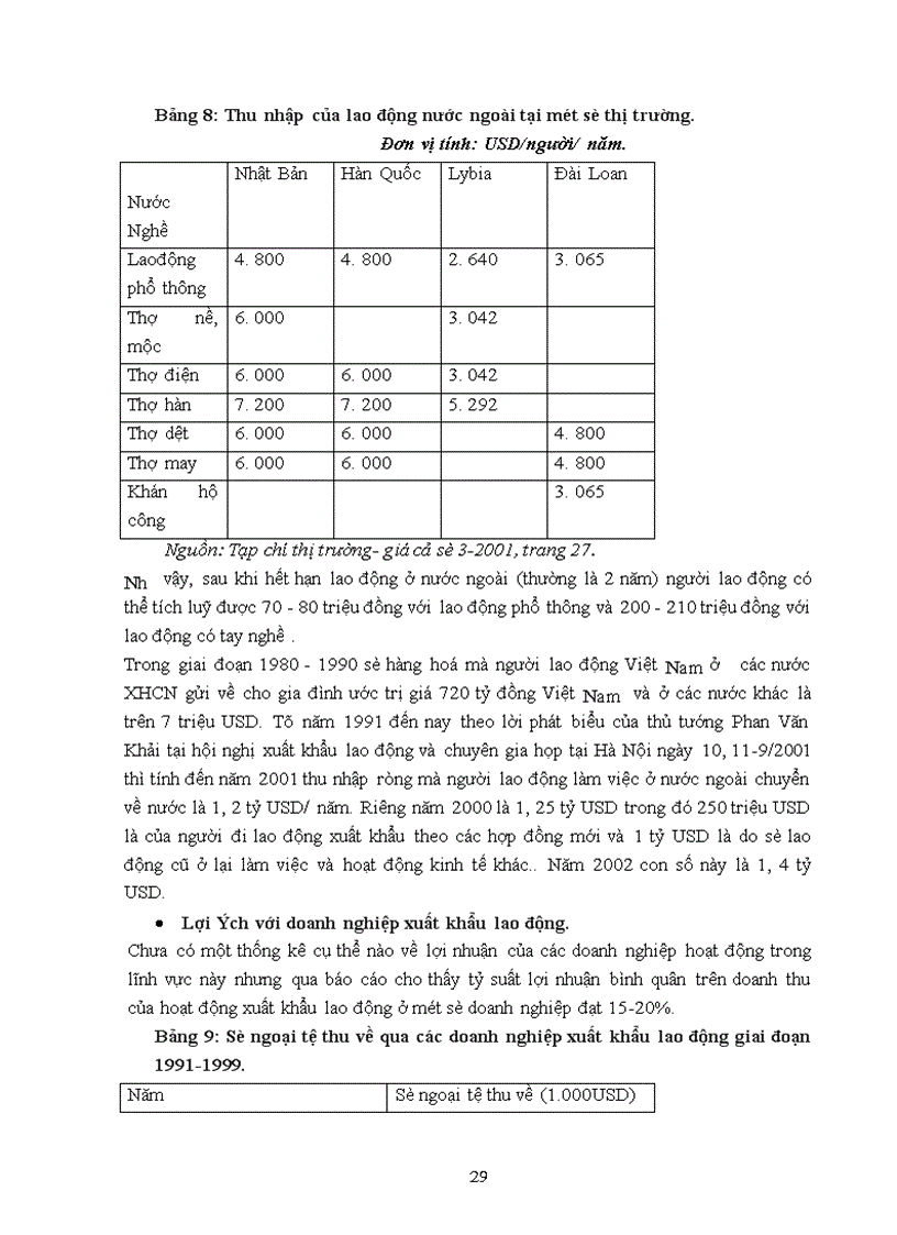 image for page Thực trạng xuất khẩu lao động ở Việt Nam
