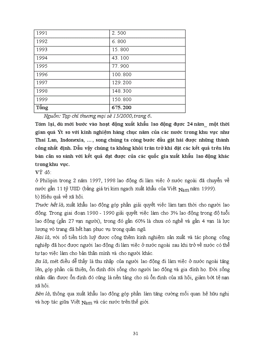 image for page Thực trạng xuất khẩu lao động ở Việt Nam