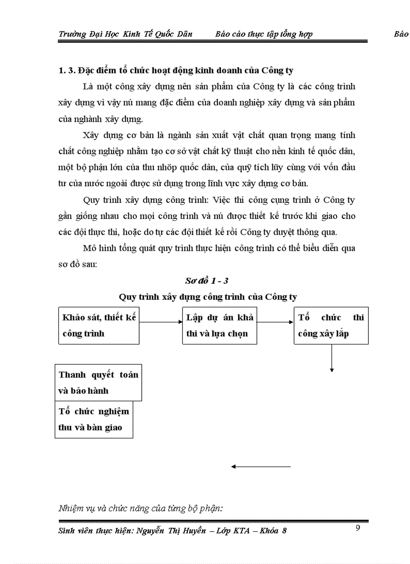 image for page Tổ chức kế toán và kinh doanh tại Công Ty Cổ Phần Hạ Tầng Xây Dựng Tiến Thịnh .