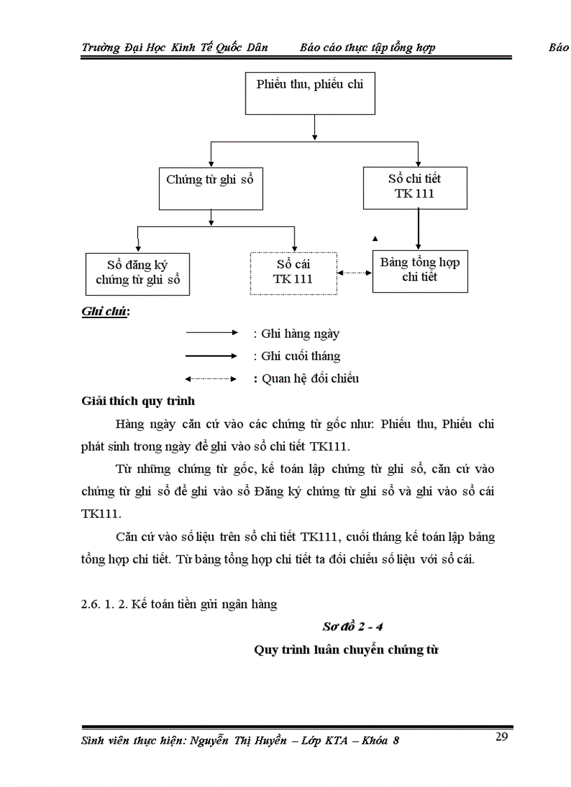 image for page Tổ chức kế toán và kinh doanh tại Công Ty Cổ Phần Hạ Tầng Xây Dựng Tiến Thịnh .