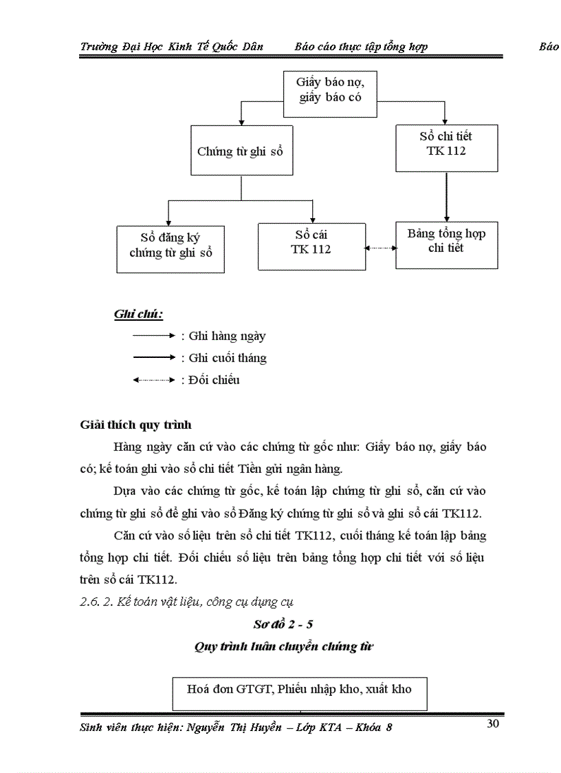 image for page Tổ chức kế toán và kinh doanh tại Công Ty Cổ Phần Hạ Tầng Xây Dựng Tiến Thịnh .