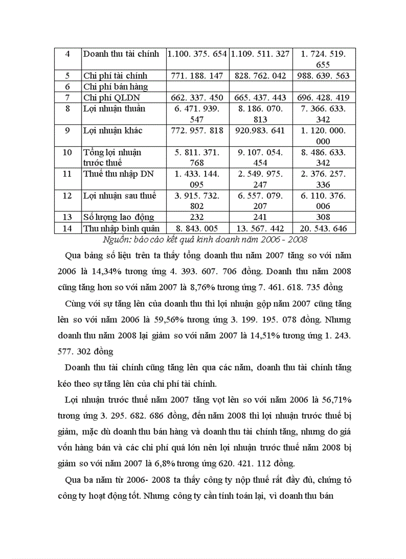 image for page Tổ chức hạnh toán kế toán tại công ty cổ phần tư vấn xây dựng Sông Hồng.