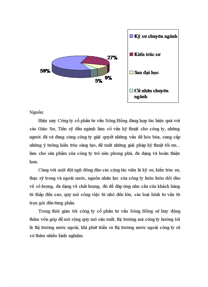 image for page Tổ chức hạnh toán kế toán tại công ty cổ phần tư vấn xây dựng Sông Hồng.