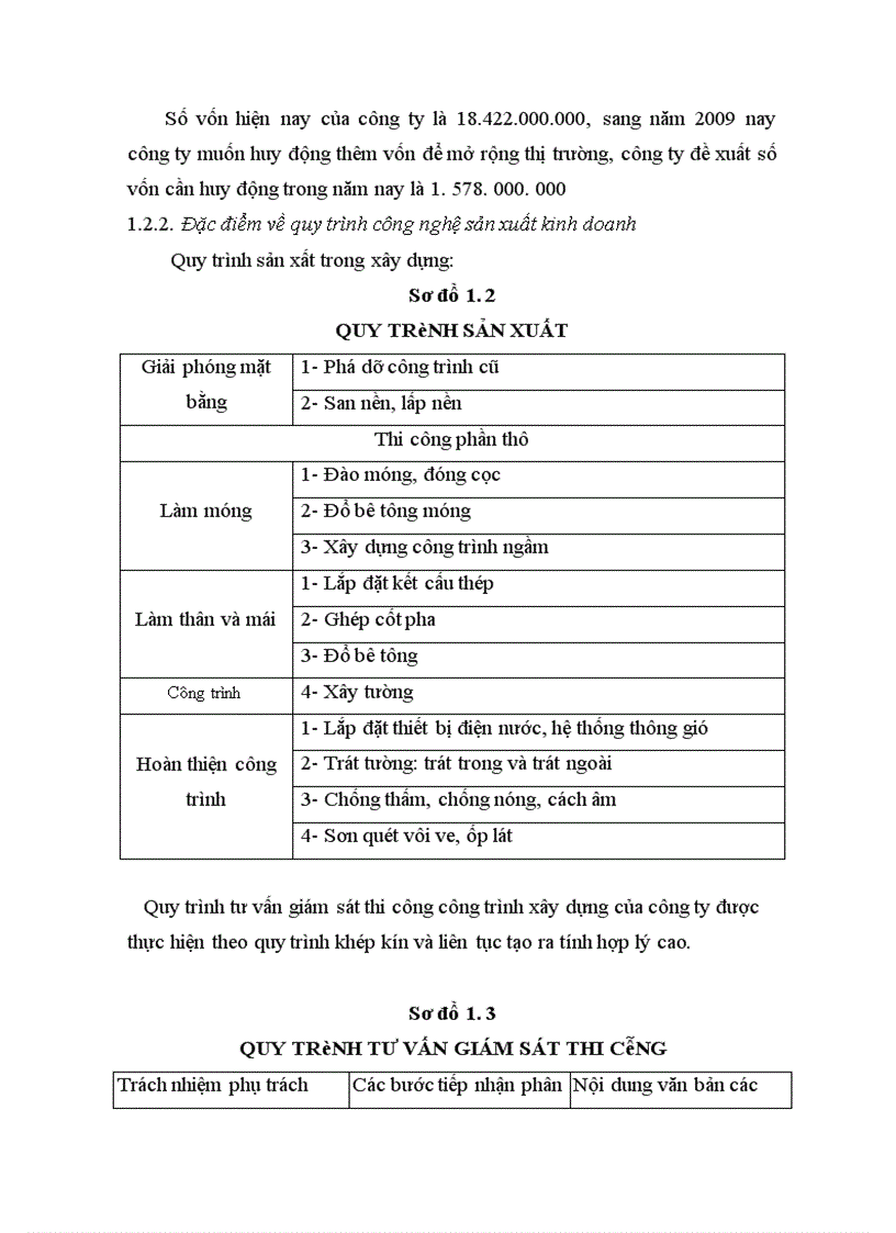 image for page Tổ chức hạnh toán kế toán tại công ty cổ phần tư vấn xây dựng Sông Hồng.