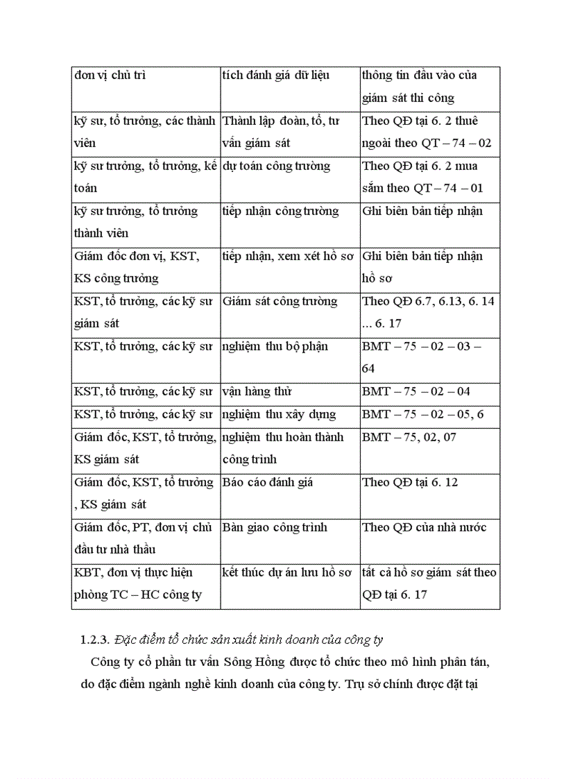 image for page Tổ chức hạnh toán kế toán tại công ty cổ phần tư vấn xây dựng Sông Hồng.