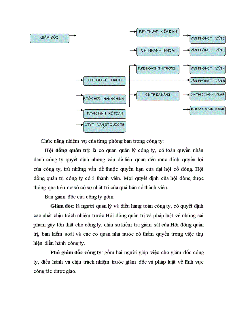 image for page Tổ chức hạnh toán kế toán tại công ty cổ phần tư vấn xây dựng Sông Hồng.