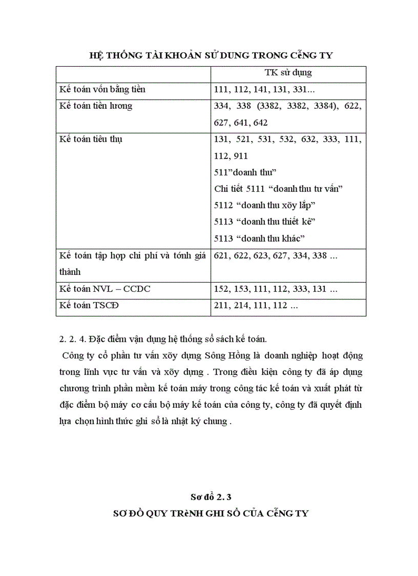 image for page Tổ chức hạnh toán kế toán tại công ty cổ phần tư vấn xây dựng Sông Hồng.