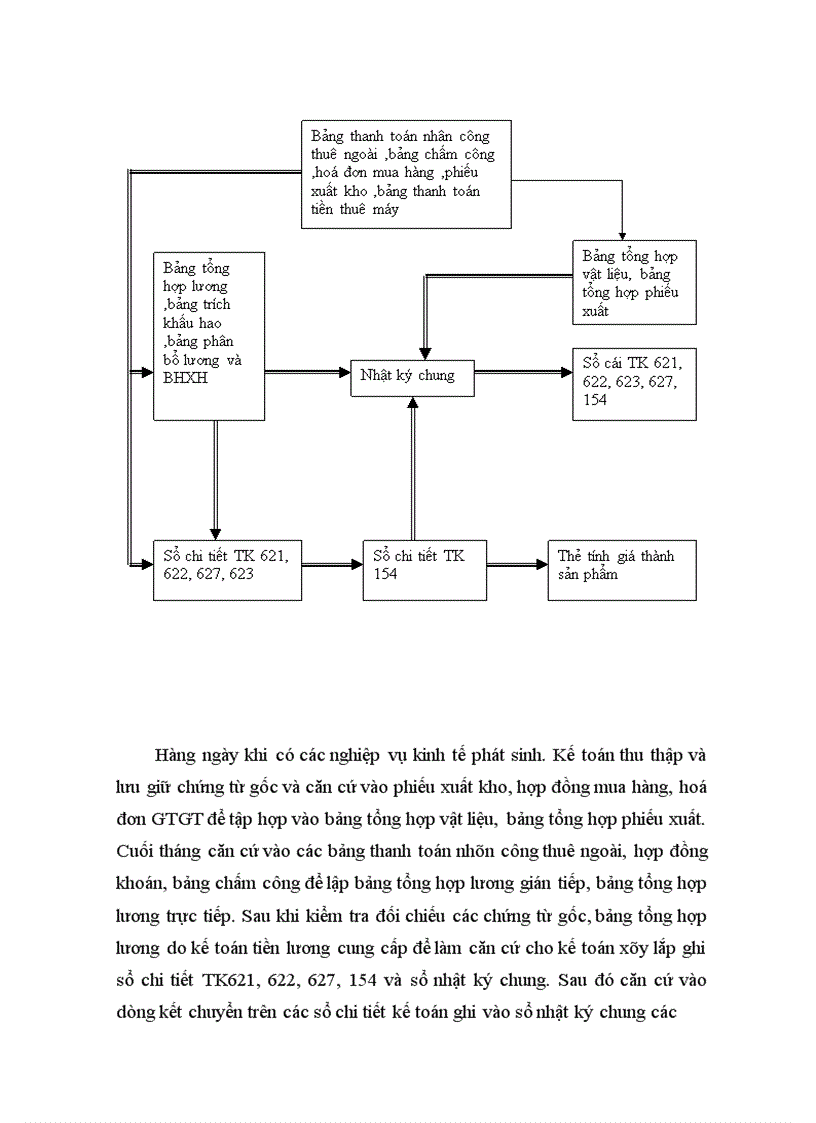 image for page Tổ chức hạnh toán kế toán tại công ty cổ phần tư vấn xây dựng Sông Hồng.