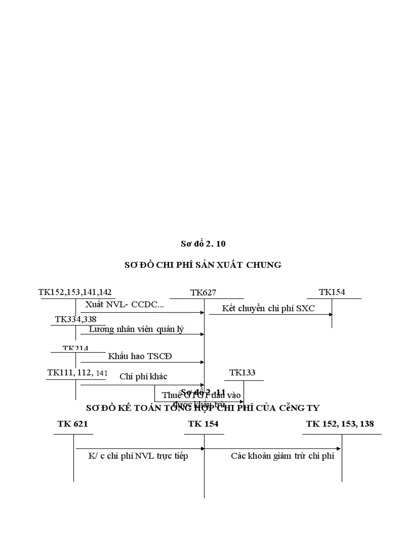 image for page Tổ chức hạnh toán kế toán tại công ty cổ phần tư vấn xây dựng Sông Hồng.