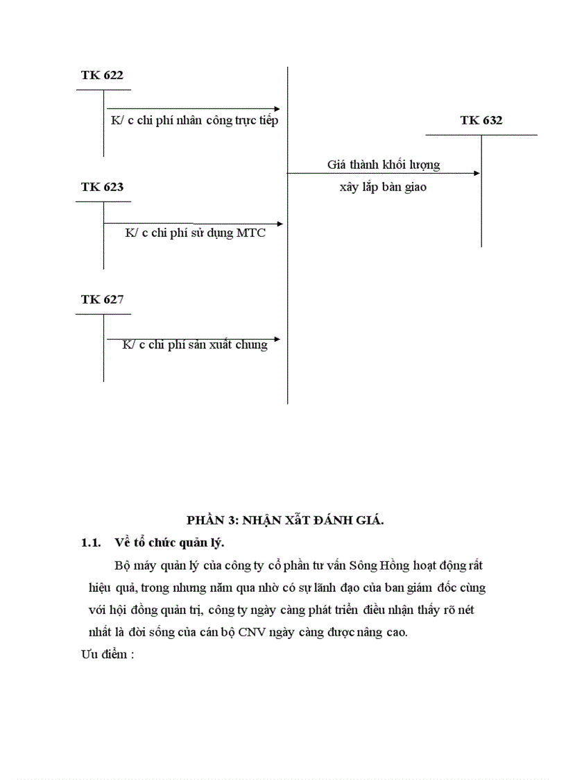 image for page Tổ chức hạnh toán kế toán tại công ty cổ phần tư vấn xây dựng Sông Hồng.