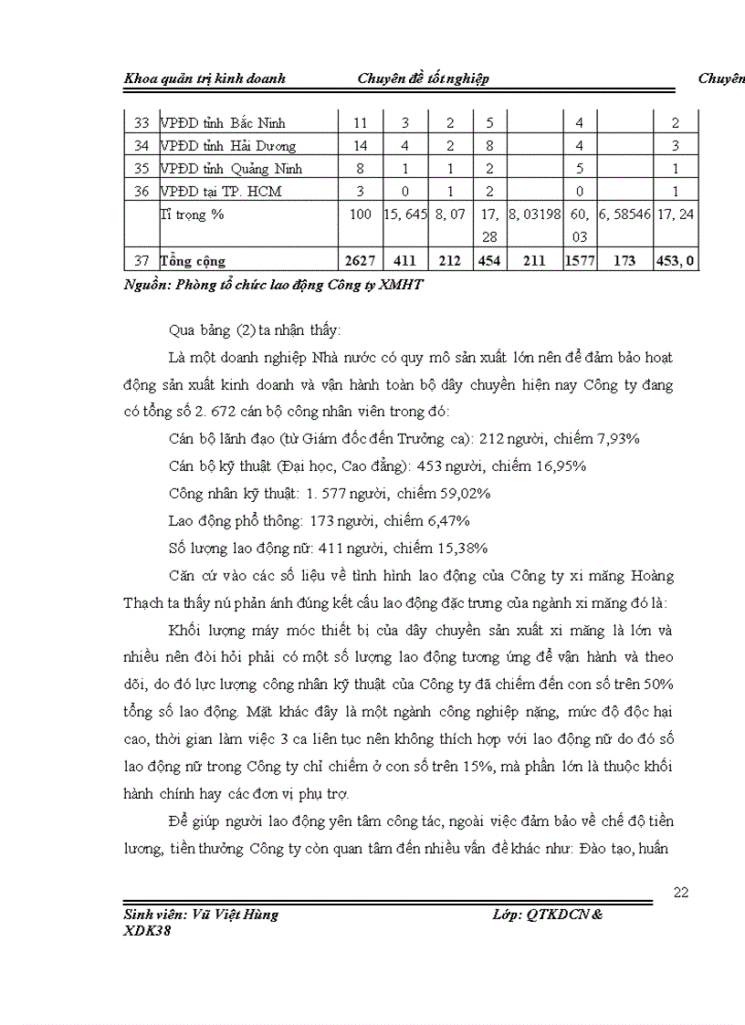 image for page Hoàn thiện tổ chức sản xuất công tác khoan tại phân xưởng khai thác Công ty xi măng Hoàng Thạch năm 2008
