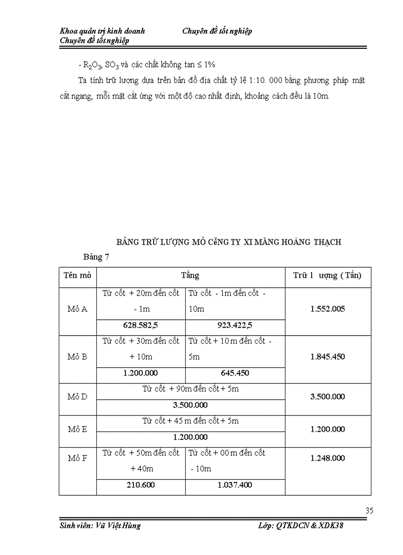 image for page Hoàn thiện tổ chức sản xuất công tác khoan tại phân xưởng khai thác Công ty xi măng Hoàng Thạch năm 2008