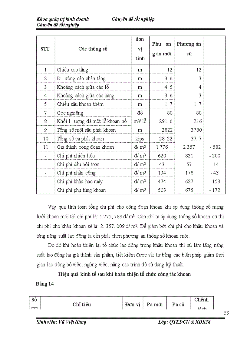 image for page Hoàn thiện tổ chức sản xuất công tác khoan tại phân xưởng khai thác Công ty xi măng Hoàng Thạch năm 2008