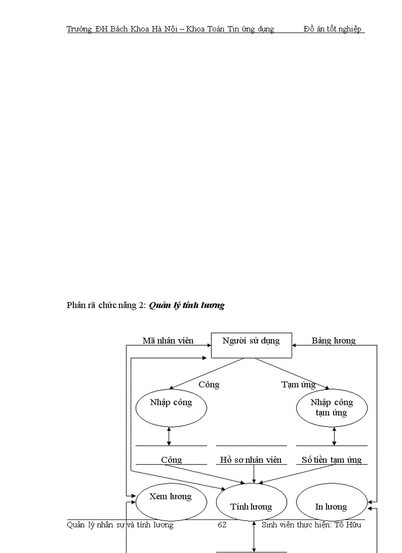 image for page Quản lý nhân sự và tính lương