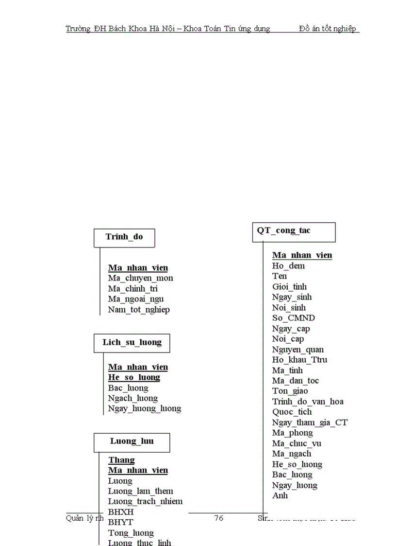 image for page Quản lý nhân sự và tính lương