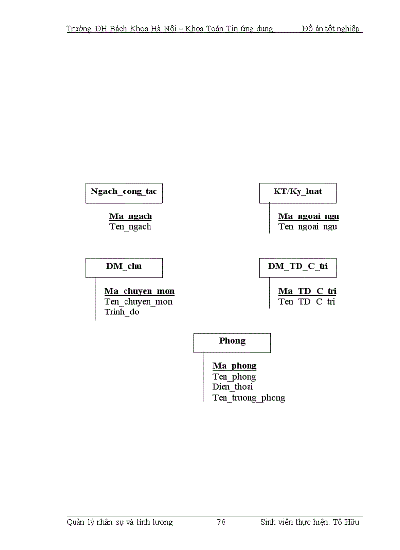image for page Quản lý nhân sự và tính lương