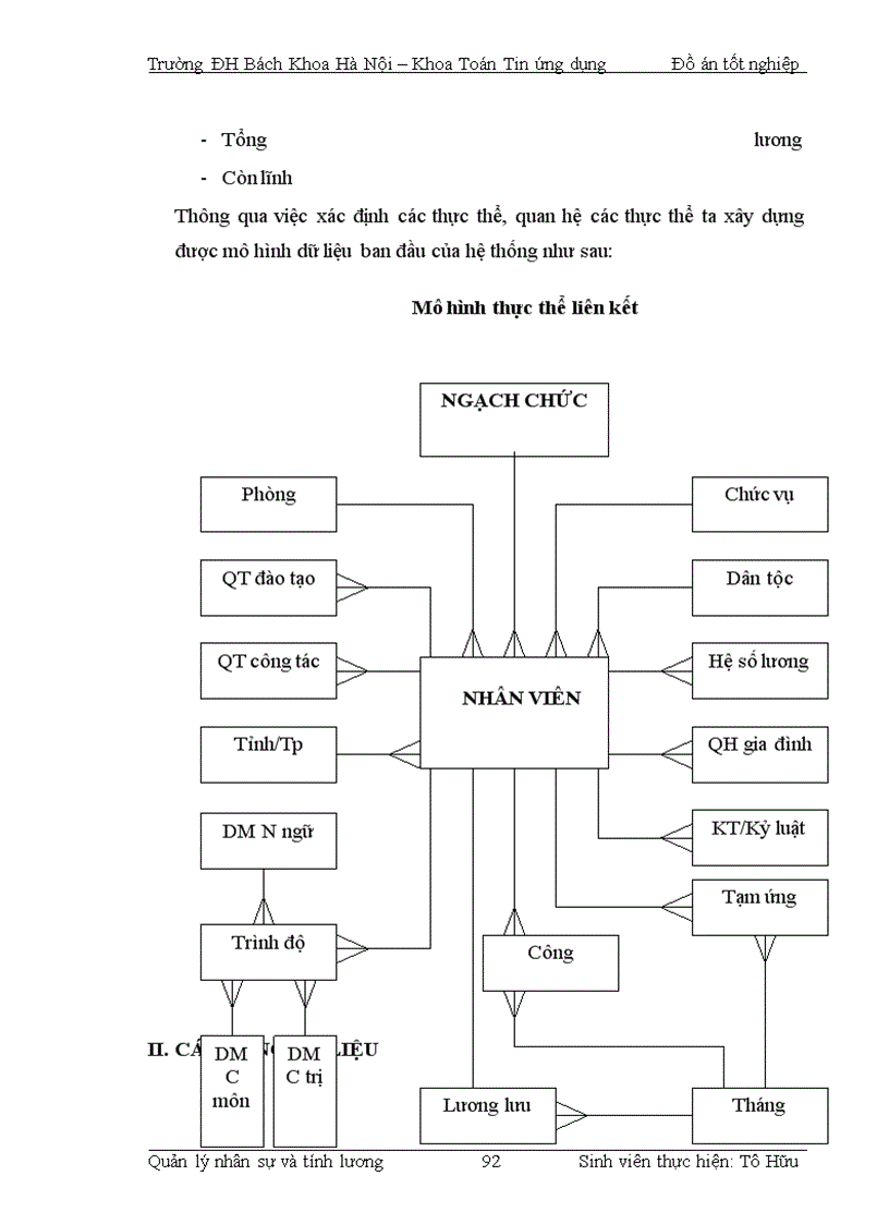 image for page Quản lý nhân sự và tính lương