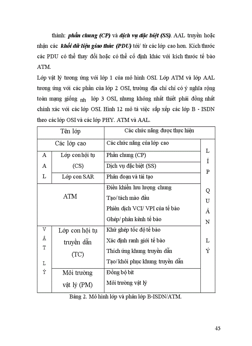 image for page Công nghệ ATM