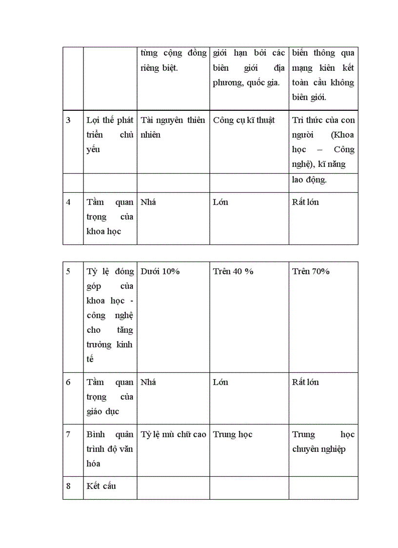 image for page Cuộc cách mạng khoa học và công nghệ hiện đại và sự hình thành nền kinh tế tri thức. Định hướng của Việt Nam.