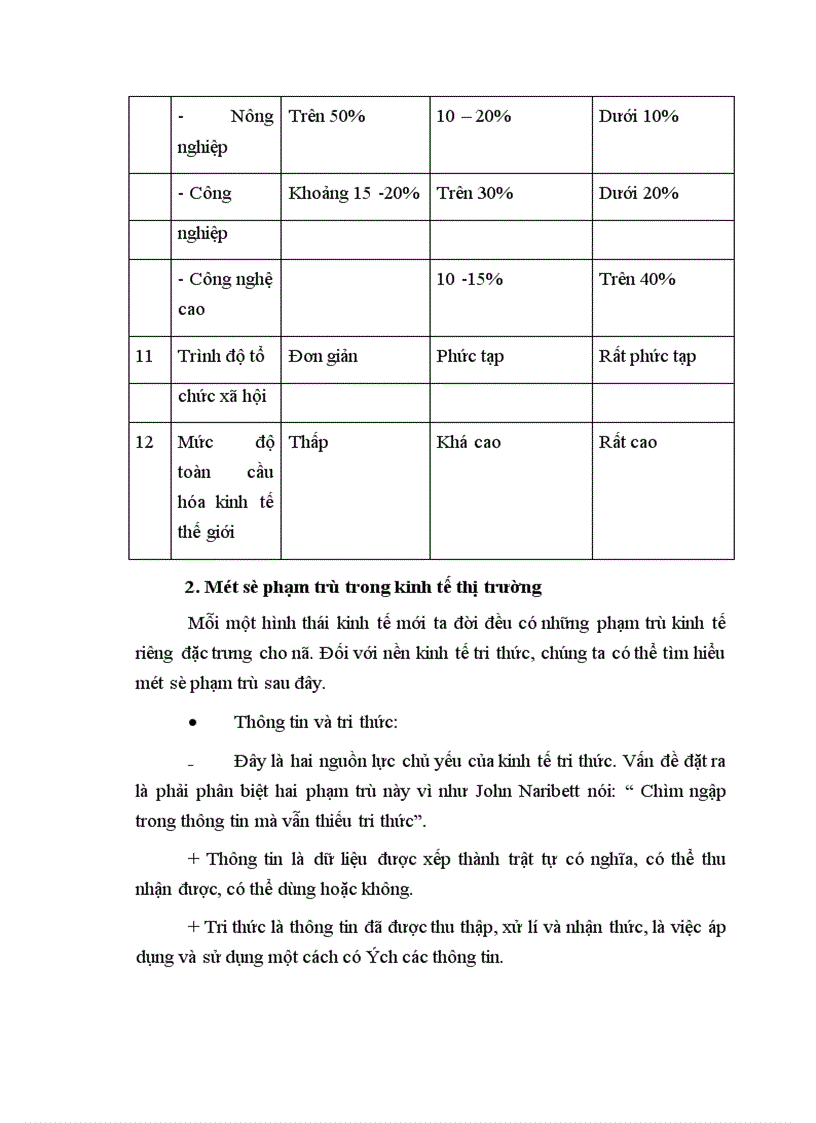 image for page Cuộc cách mạng khoa học và công nghệ hiện đại và sự hình thành nền kinh tế tri thức. Định hướng của Việt Nam.