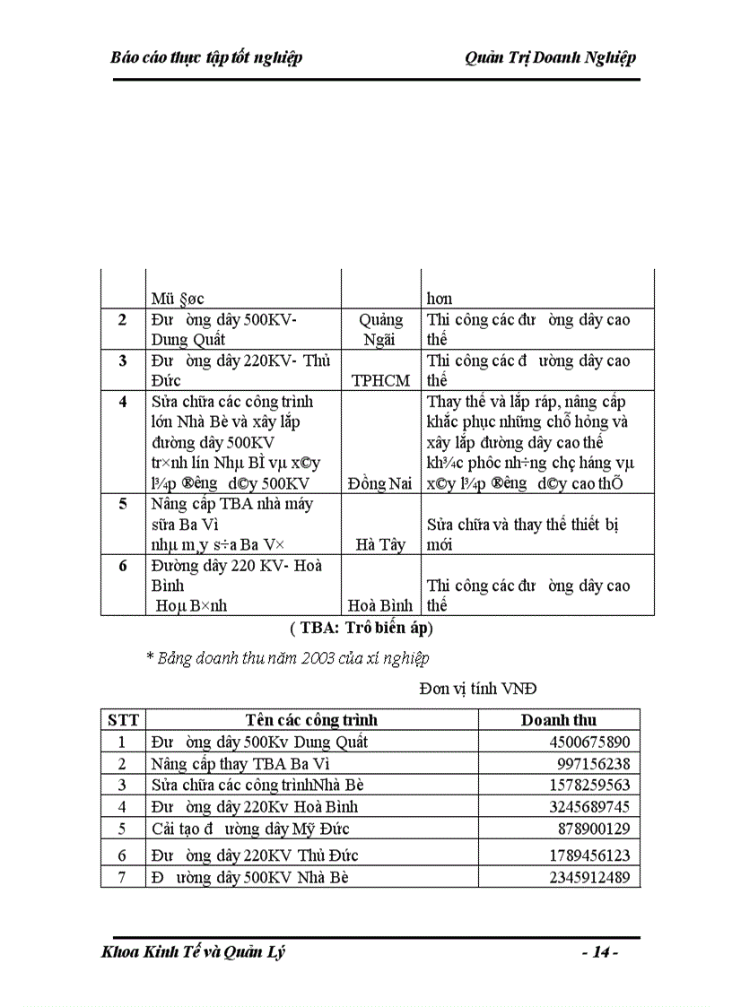 image for page Nâng cao hiệu quả sử dụng vốn lưu động tại xí nghiệp xây lắp điện