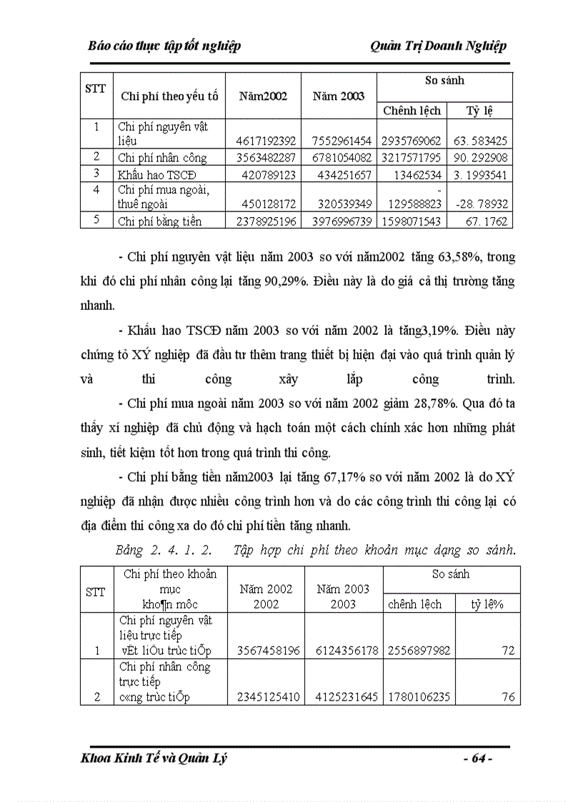 image for page Nâng cao hiệu quả sử dụng vốn lưu động tại xí nghiệp xây lắp điện