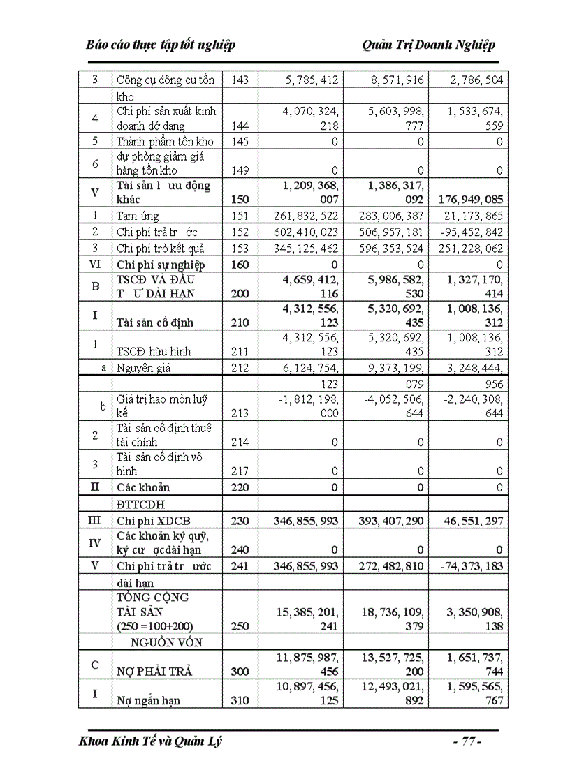 image for page Nâng cao hiệu quả sử dụng vốn lưu động tại xí nghiệp xây lắp điện