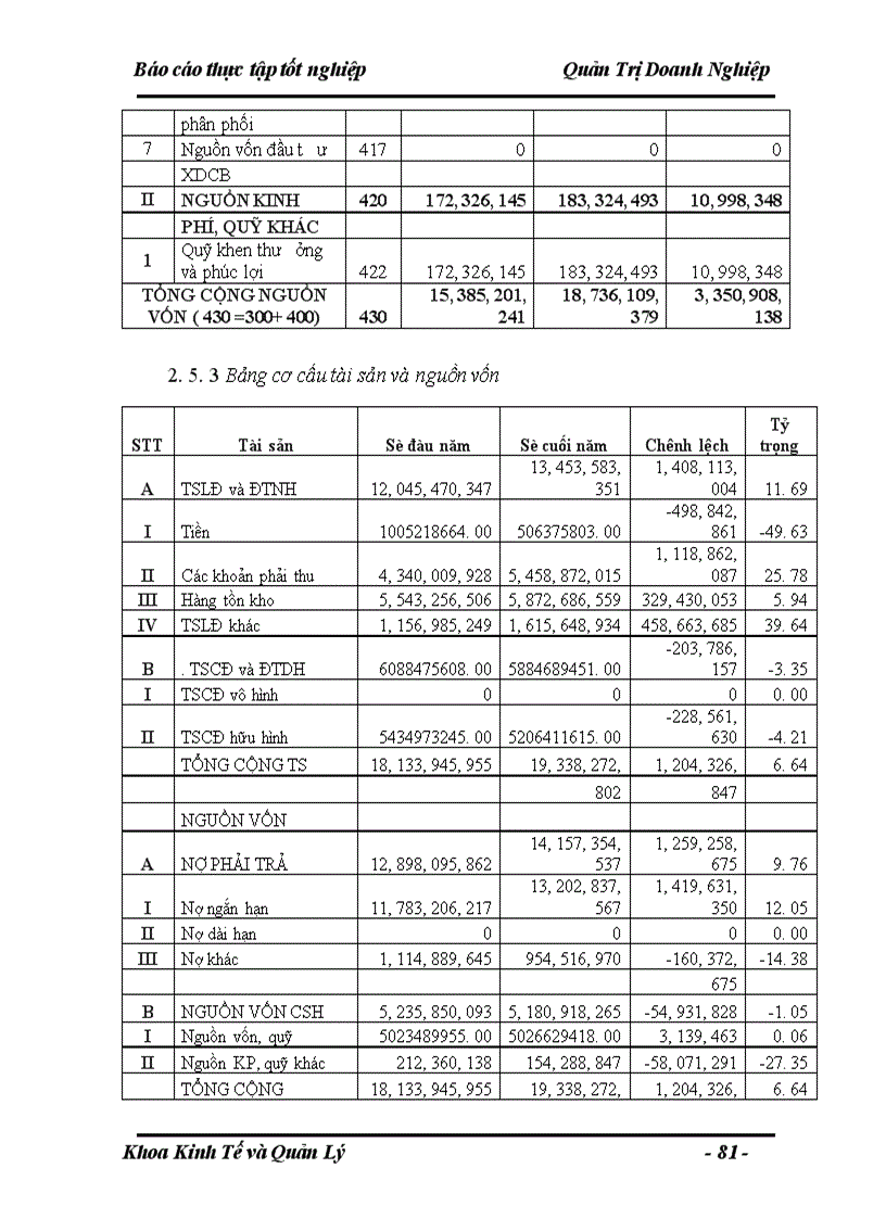 image for page Nâng cao hiệu quả sử dụng vốn lưu động tại xí nghiệp xây lắp điện