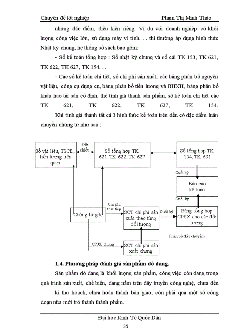 image for page Tổ chức kế toán chi phí sản xuất và tính giá thành sản phẩm ở Công ty cổ phần Cơ Khí và Xây lắp số 7