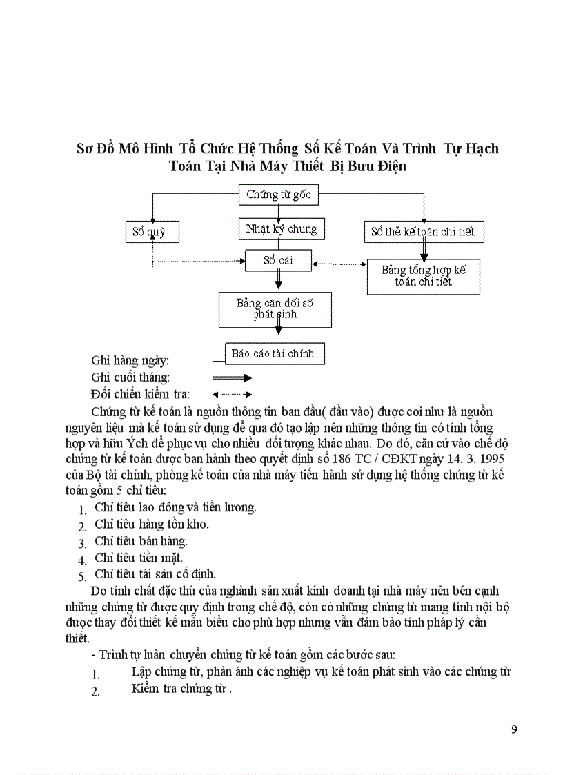 image for page Kế toán tài chính