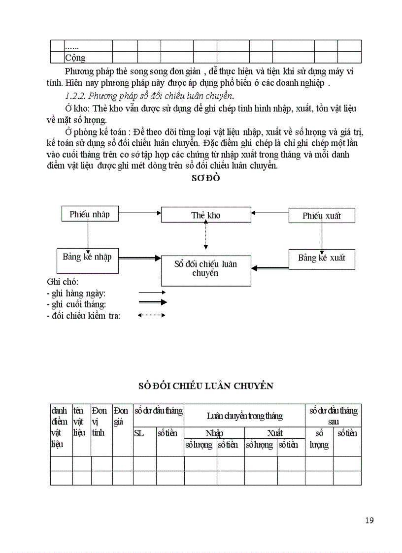 image for page Kế toán tài chính