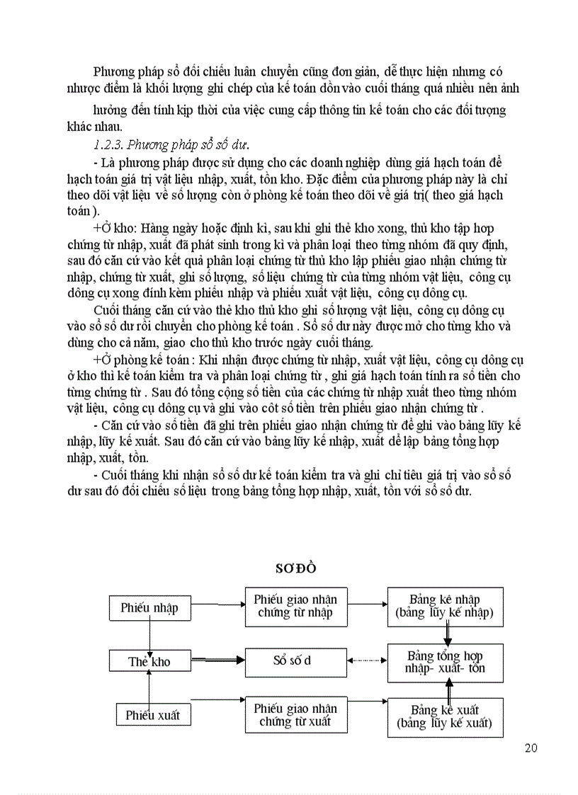 image for page Kế toán tài chính