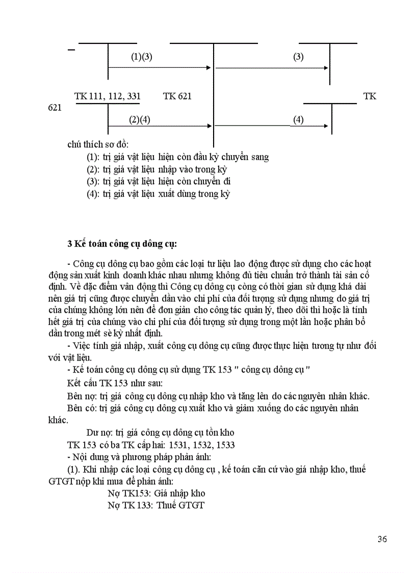 image for page Kế toán tài chính