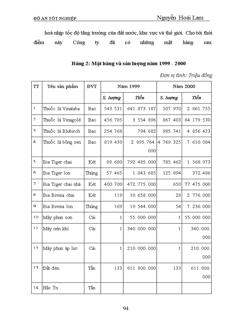 image for page Phân tích tình hình tài chính và một số biện pháp nhằm cải thiện tình hình tài chính của Công ty Thương mại dịch vụ và Xây dựng Hải Phòng Tính chất của đề tài