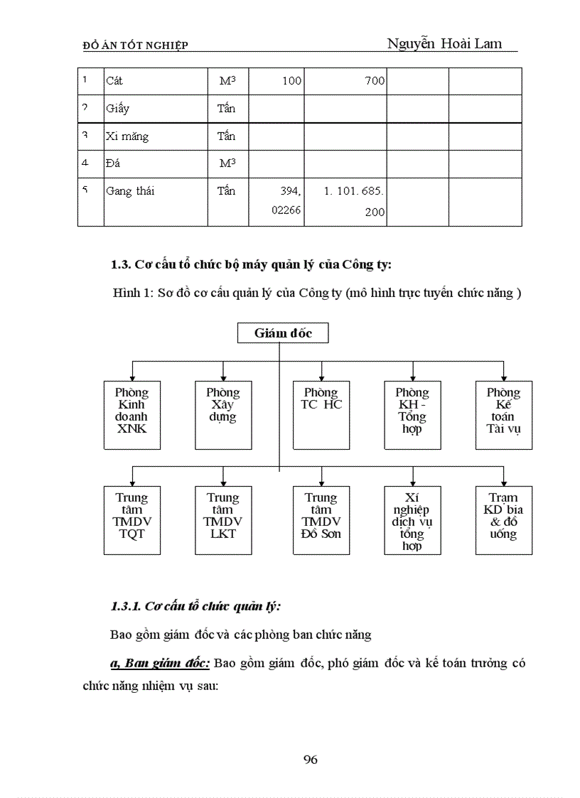 image for page Phân tích tình hình tài chính và một số biện pháp nhằm cải thiện tình hình tài chính của Công ty Thương mại dịch vụ và Xây dựng Hải Phòng Tính chất của đề tài