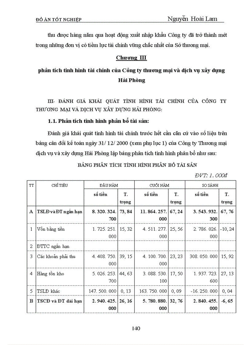 image for page Phân tích tình hình tài chính và một số biện pháp nhằm cải thiện tình hình tài chính của Công ty Thương mại dịch vụ và Xây dựng Hải Phòng Tính chất của đề tài