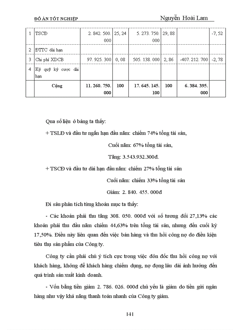 image for page Phân tích tình hình tài chính và một số biện pháp nhằm cải thiện tình hình tài chính của Công ty Thương mại dịch vụ và Xây dựng Hải Phòng Tính chất của đề tài