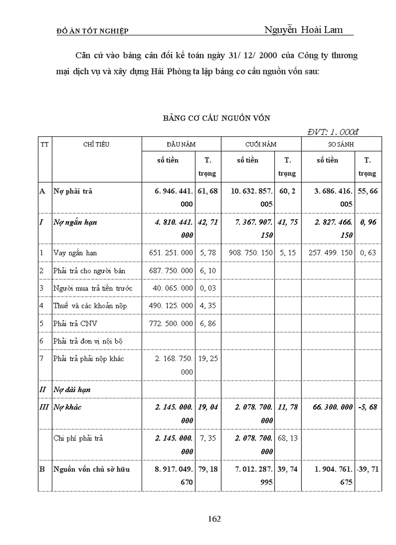 image for page Phân tích tình hình tài chính và một số biện pháp nhằm cải thiện tình hình tài chính của Công ty Thương mại dịch vụ và Xây dựng Hải Phòng Tính chất của đề tài