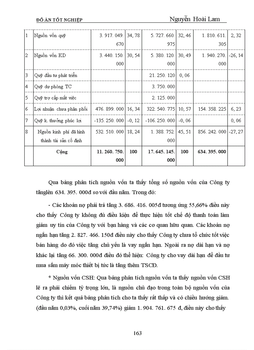 image for page Phân tích tình hình tài chính và một số biện pháp nhằm cải thiện tình hình tài chính của Công ty Thương mại dịch vụ và Xây dựng Hải Phòng Tính chất của đề tài
