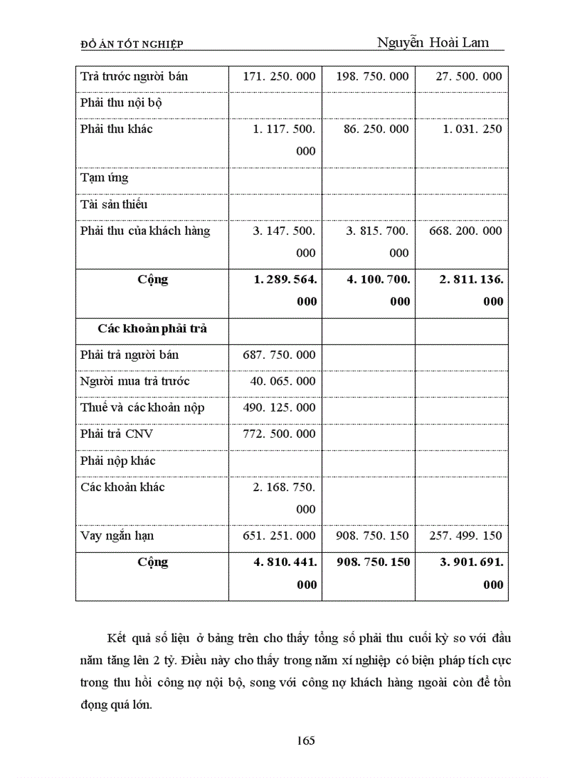 image for page Phân tích tình hình tài chính và một số biện pháp nhằm cải thiện tình hình tài chính của Công ty Thương mại dịch vụ và Xây dựng Hải Phòng Tính chất của đề tài