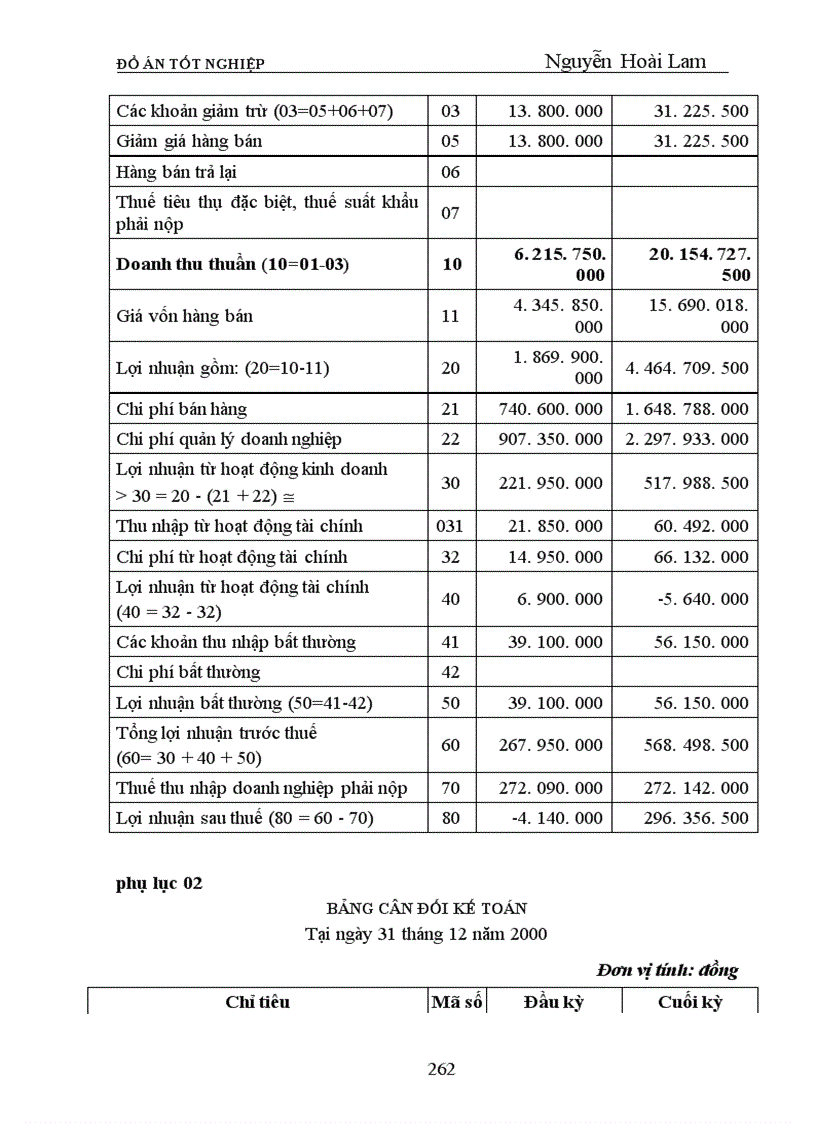 image for page Phân tích tình hình tài chính và một số biện pháp nhằm cải thiện tình hình tài chính của Công ty Thương mại dịch vụ và Xây dựng Hải Phòng Tính chất của đề tài