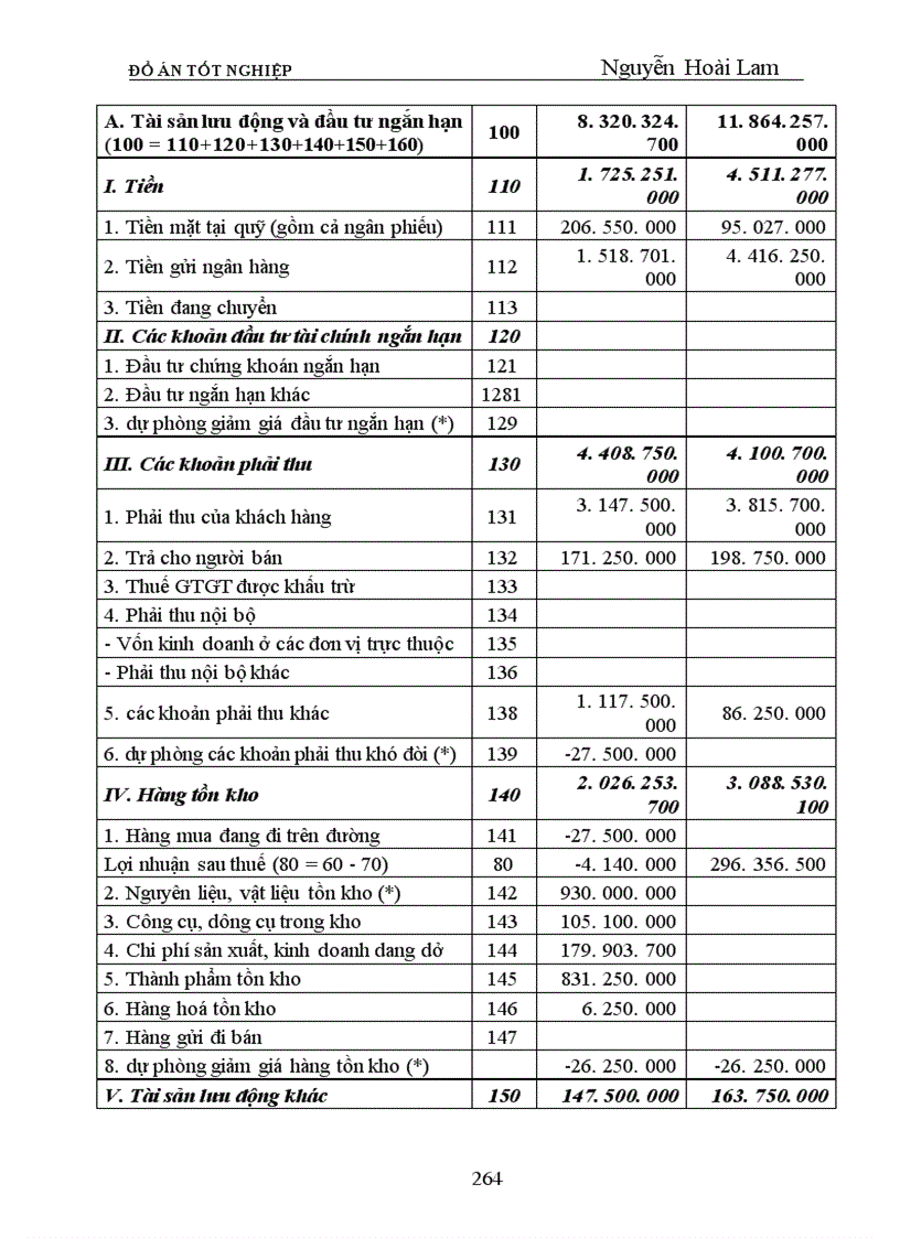 image for page Phân tích tình hình tài chính và một số biện pháp nhằm cải thiện tình hình tài chính của Công ty Thương mại dịch vụ và Xây dựng Hải Phòng Tính chất của đề tài