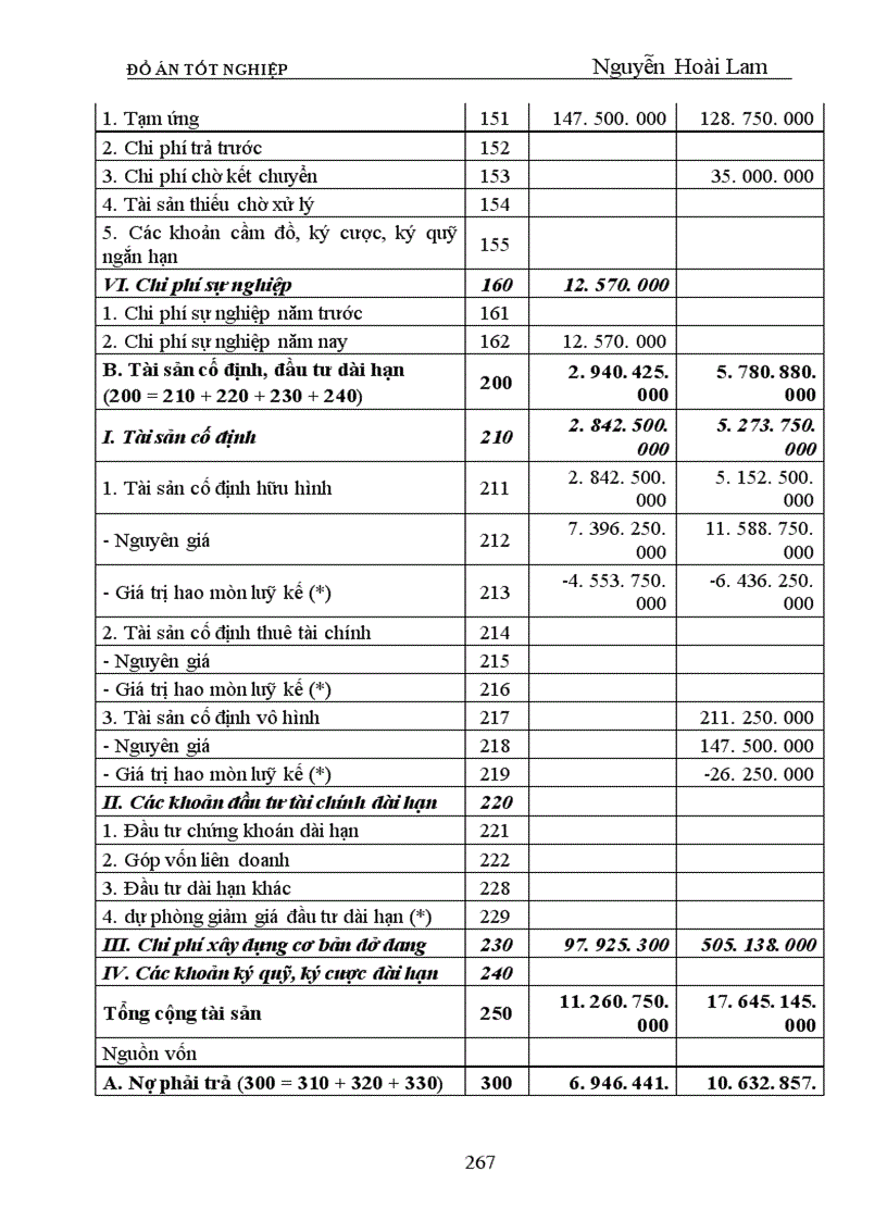 image for page Phân tích tình hình tài chính và một số biện pháp nhằm cải thiện tình hình tài chính của Công ty Thương mại dịch vụ và Xây dựng Hải Phòng Tính chất của đề tài