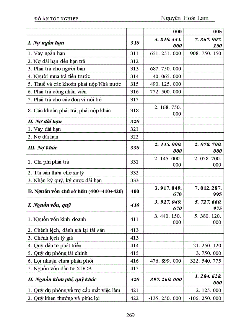 image for page Phân tích tình hình tài chính và một số biện pháp nhằm cải thiện tình hình tài chính của Công ty Thương mại dịch vụ và Xây dựng Hải Phòng Tính chất của đề tài