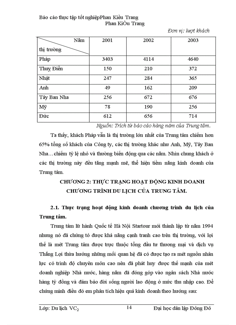 image for page Hiệu quả kinh doanh chương trình du lịch của Trung tâm lữ hành quốc tế Hà Nội srartour