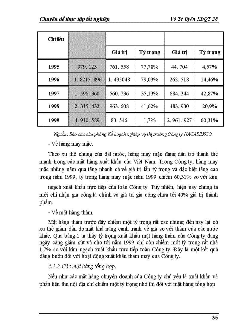 image for page Một số biện pháp thúc đẩy hoạt động xuất khẩu ở Công ty Thương mại và thảm may Hà Nội