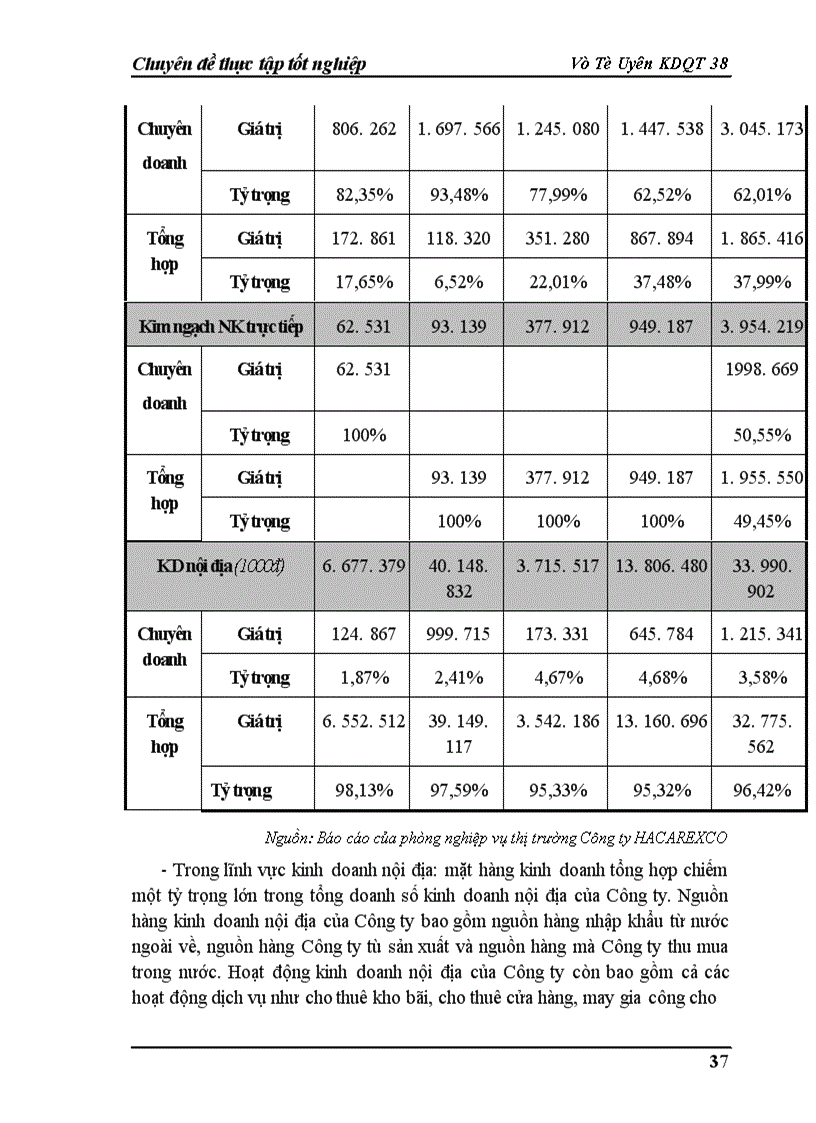 image for page Một số biện pháp thúc đẩy hoạt động xuất khẩu ở Công ty Thương mại và thảm may Hà Nội