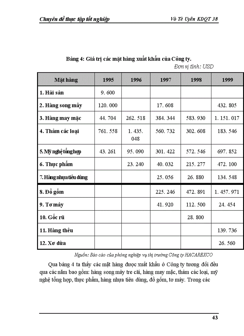 image for page Một số biện pháp thúc đẩy hoạt động xuất khẩu ở Công ty Thương mại và thảm may Hà Nội
