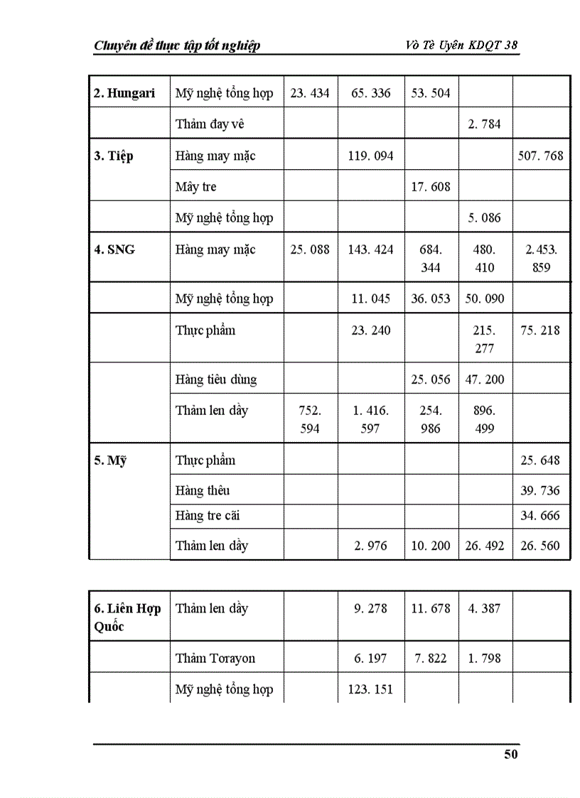 image for page Một số biện pháp thúc đẩy hoạt động xuất khẩu ở Công ty Thương mại và thảm may Hà Nội
