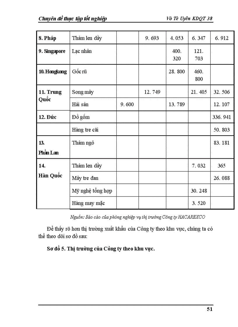 image for page Một số biện pháp thúc đẩy hoạt động xuất khẩu ở Công ty Thương mại và thảm may Hà Nội